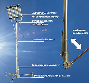 Pneumatic lamp mast with hand pum